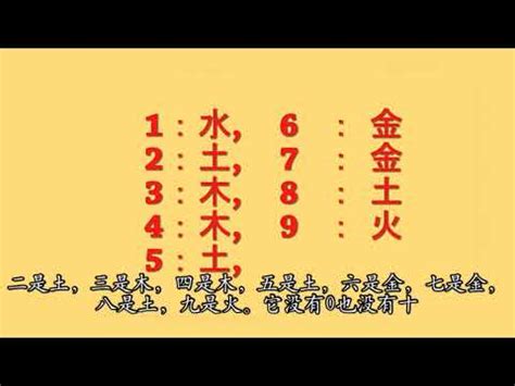 五行缺火數字|【數字五行查詢】缺數字？來這裡找！超強數字五行查詢，助你運。